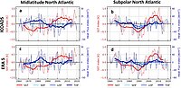 Time series of sea-surface temperature (SST) and turbulent heat flux (THF) 