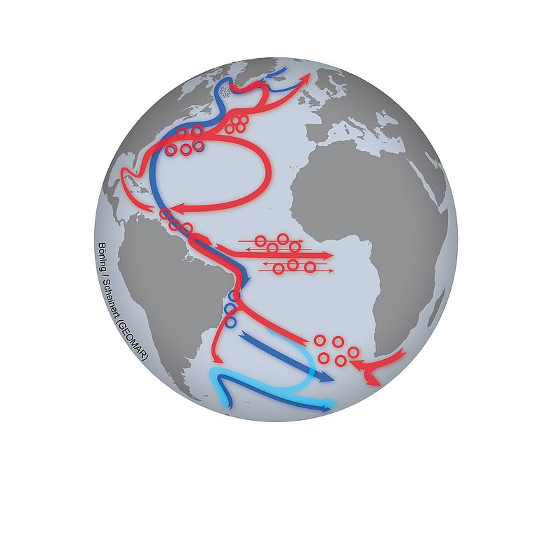 Schematische Darstellung der Strömungen im Atlantik. Warme Oberflächenströmungen sind rot, kalte Strömungen sind blau gekennzeichnet. Grafik: C. Böning/M. Scheinert, GEOMAR