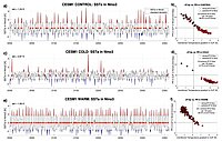 Interannual variability and diversity of ENSO in 360 years long CESM1 runs