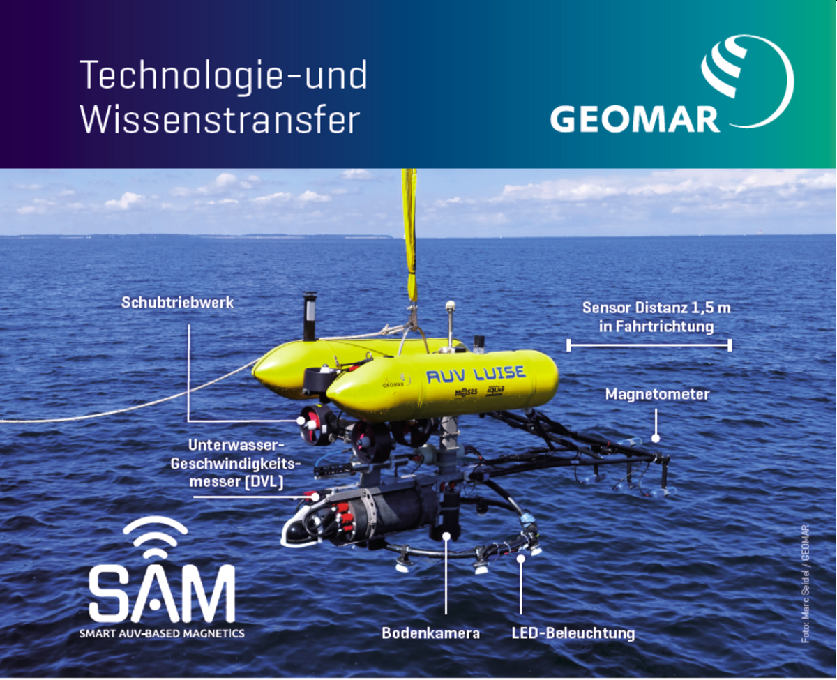 SAM - Smart AUV-based Magnetics