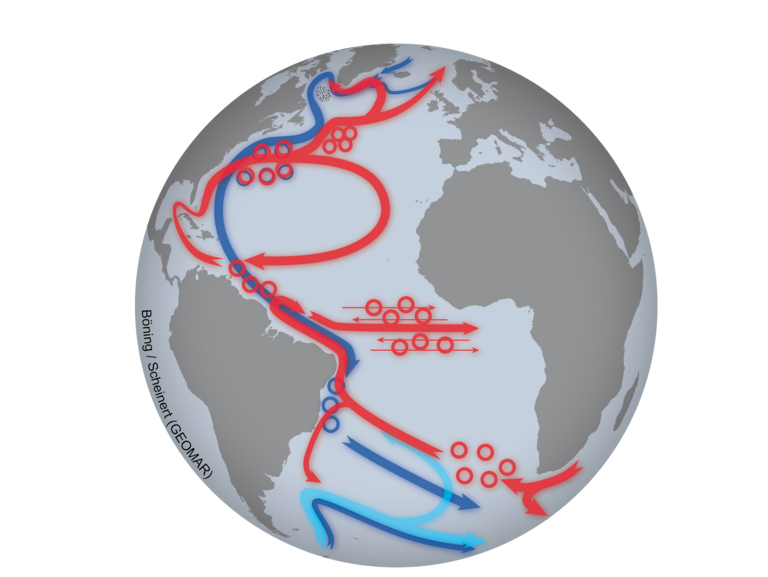 Schema des Atlantiks mit Meeresströmungen in Rot und Blau