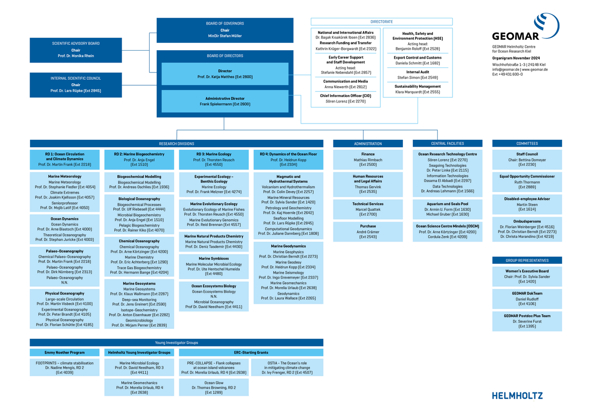 GEOMAR organizational chart 