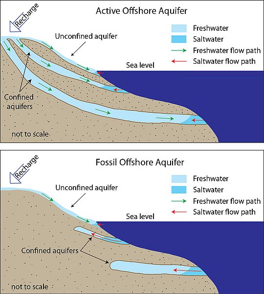 Sustainable Management of Offshore Groundwater Resources - GEOMAR ...