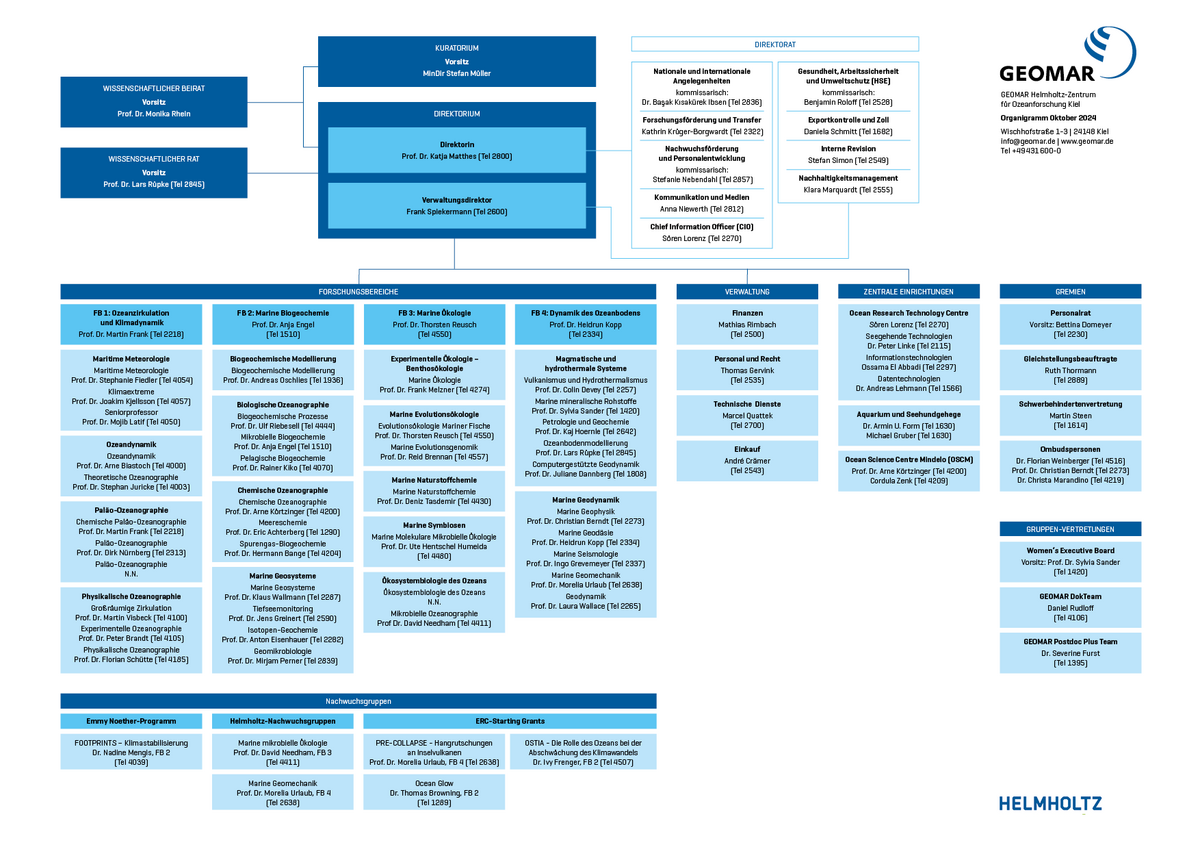 Die Organisationsstruktur des GEOMAR als Organigramm