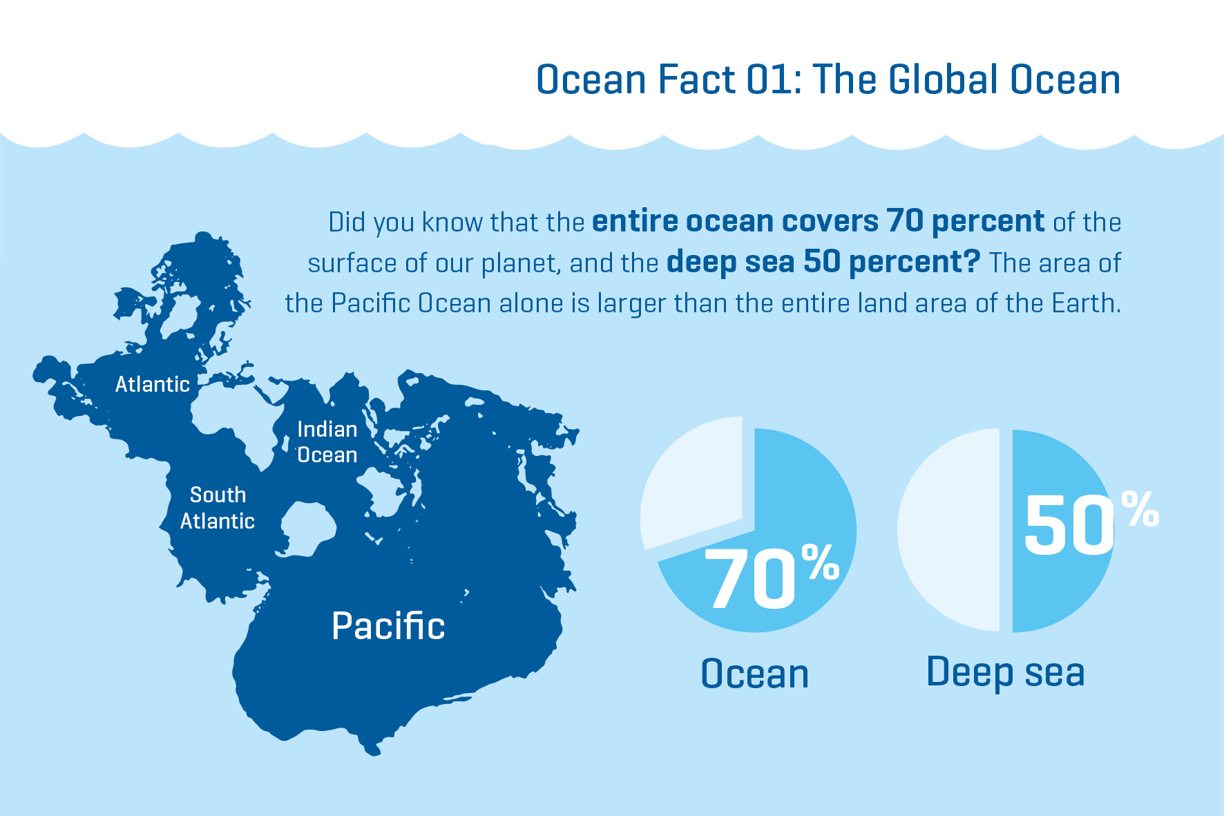 how much of the ocean is discovered        <h3 class=